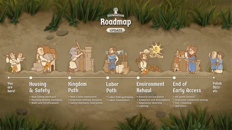 Updated URM roadmap .